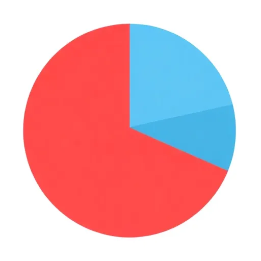 Portfolio Distribution