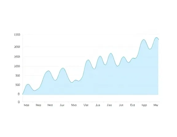 Analytics Chart