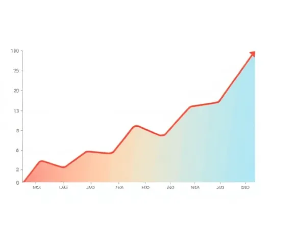 Performance Chart
