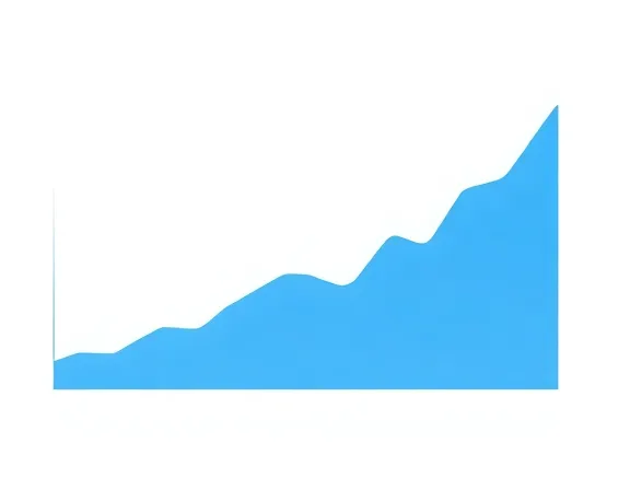 Gráfico de evolução