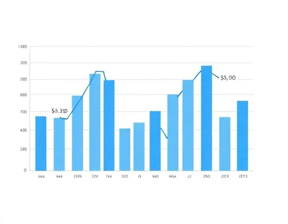Financial Summary