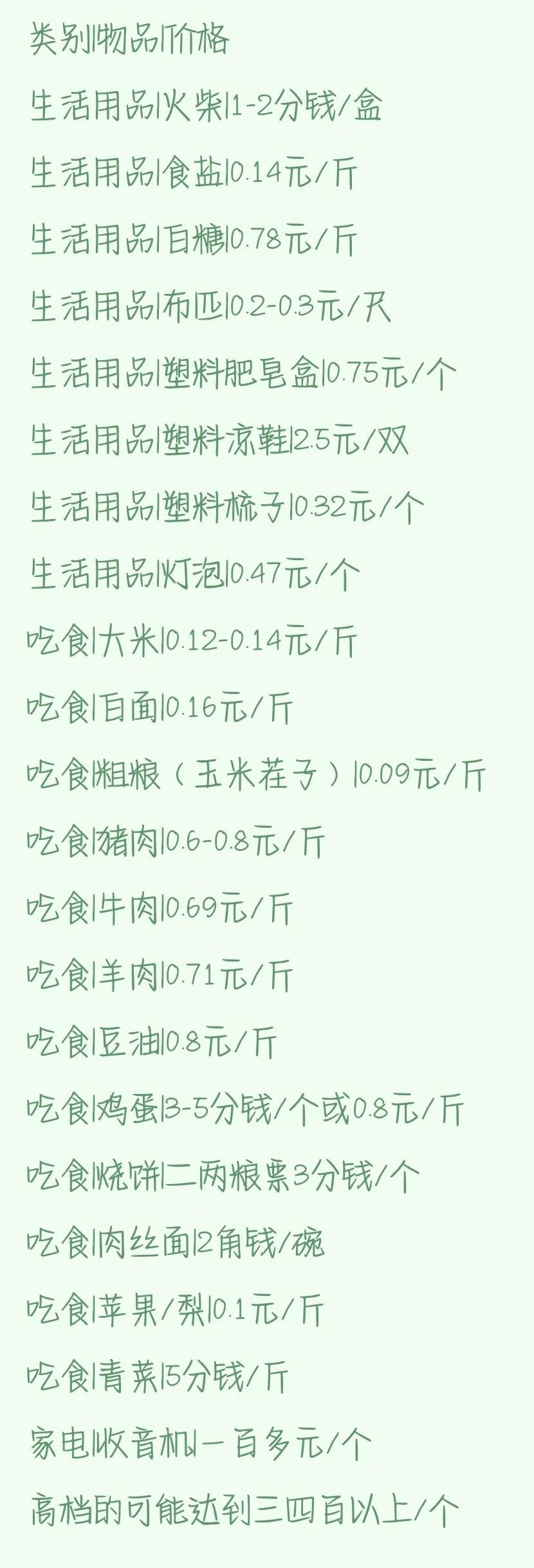 菜单