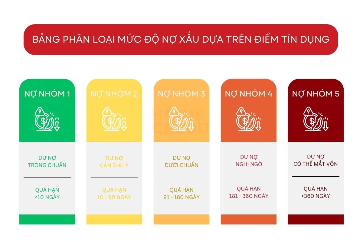 no-xau-mo-the-tin-dung-duoc-khong-1.jpg
