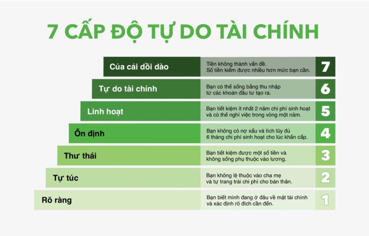 tu-do-tai-chinh-2.jpg
