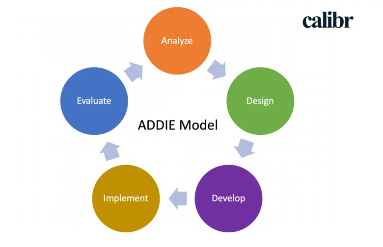 addie model educational