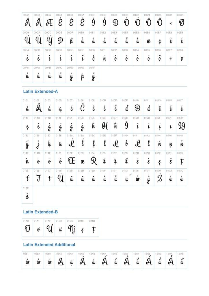 Font tiet Viet, Font Viet hoa