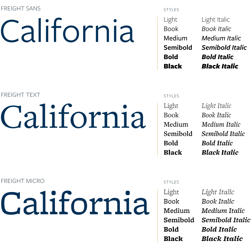 Samples of Freight Sans, Freight Text, and Freight Micro spelling out "California" and then showing examples of Light, Book, Medium, Semibold, Bold, and Black weights.