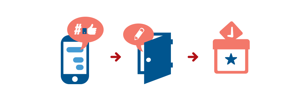 Illustration of a phone, door, and ballot box.