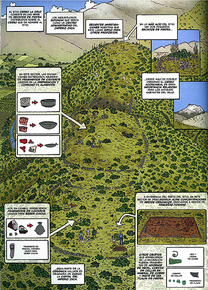 Ilustración de Chile Arqueológico