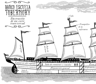 Ilustración de El barco escuela Tobermory