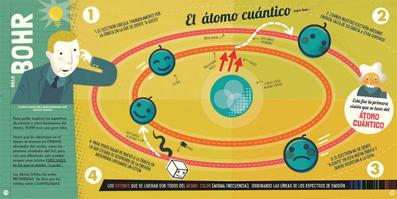 Ilustración de Mi primer libro de Física Cuántica