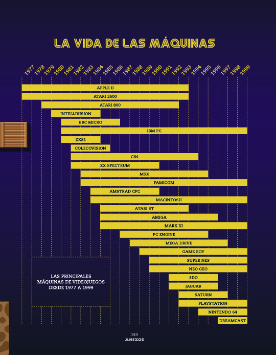 Ilustración de Historia de los videojuegos