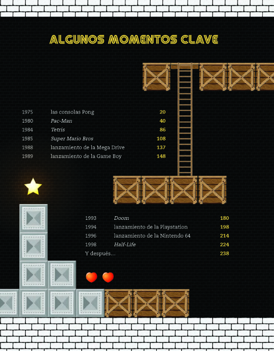 Ilustración de Historia de los videojuegos