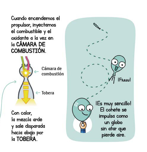 Ilustración de Astronáutica