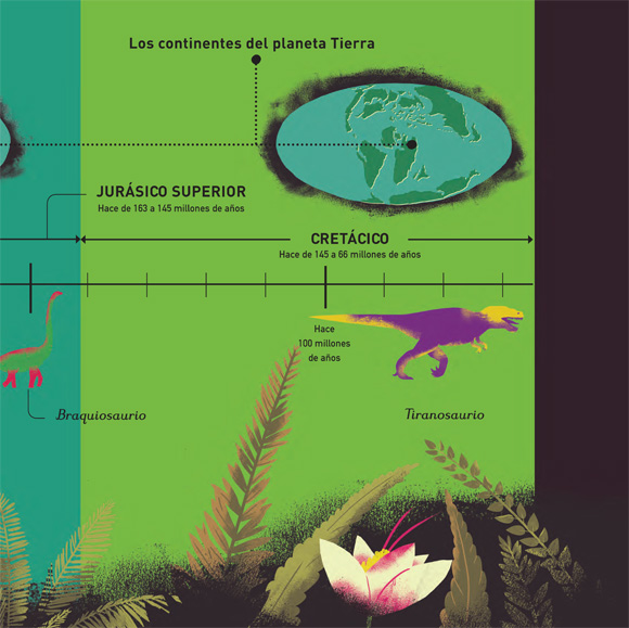 Ilustración de La era de los dinosaurios