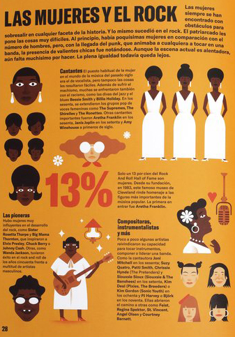 Ilustración de Historia ilustrada del rock