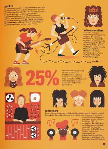 Ilustración de Historia ilustrada del rock