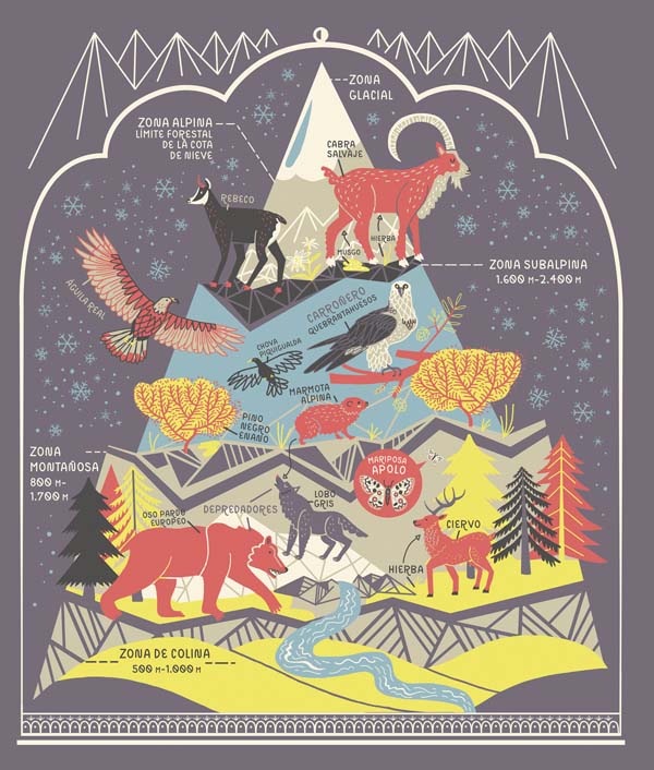 Ilustración de Los asombrosos trabajos del planeta Tierra