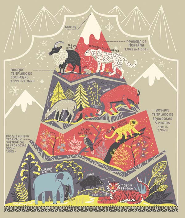 Ilustración de Los asombrosos trabajos del planeta Tierra