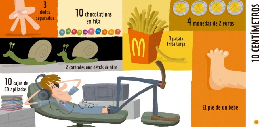 Ilustración de ¿Cuánto mide?