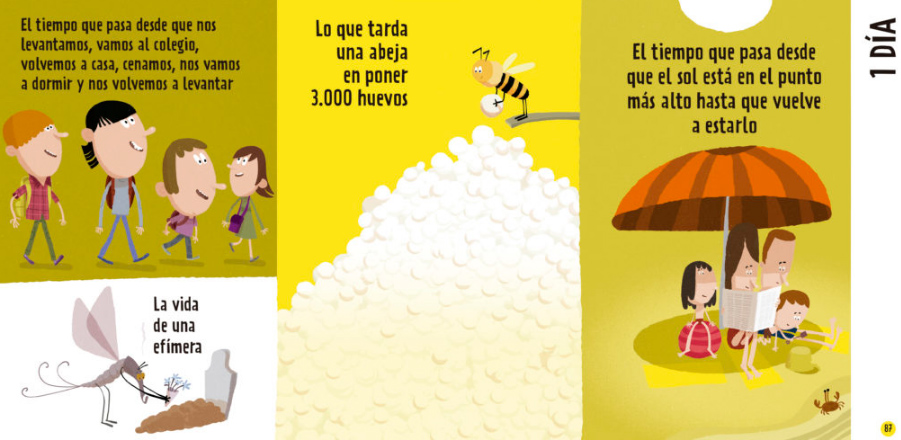 Ilustración de ¿Cuánto mide?
