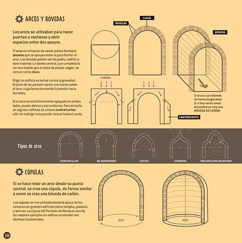 Ilustración de Descubre la arquitectura