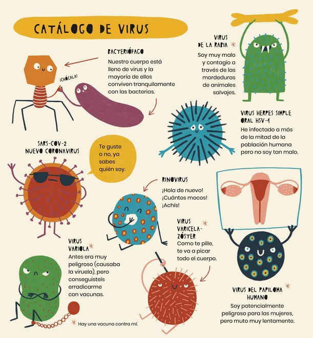 Ilustración de La vida secreta de los virus