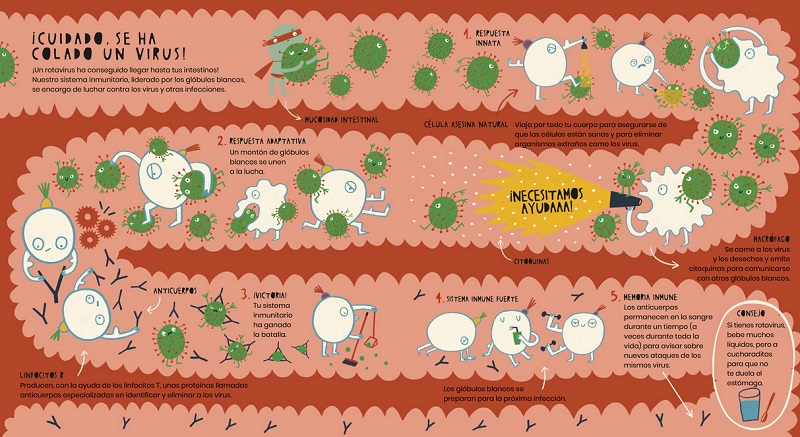Ilustración de La vida secreta de los virus