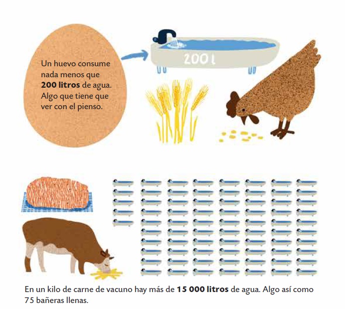 Ilustración de ¡Sin agua nada es posible!