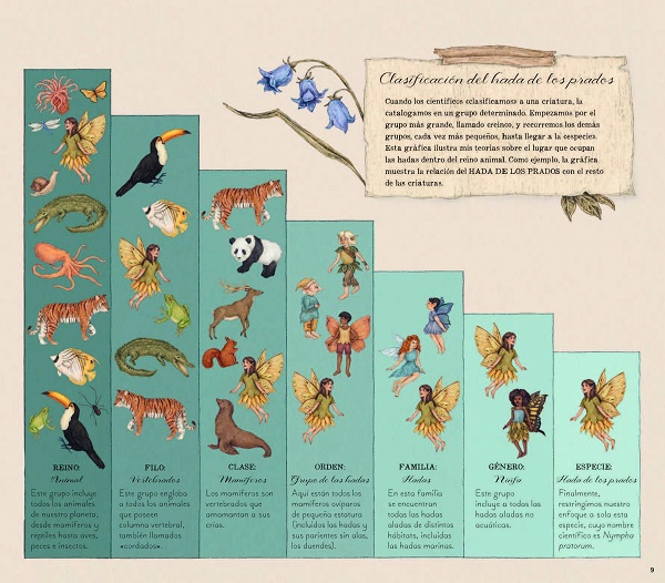 Ilustración de Historia natural de las hadas