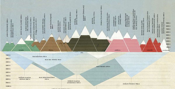 Ilustración de GEO-GRÁFICOS