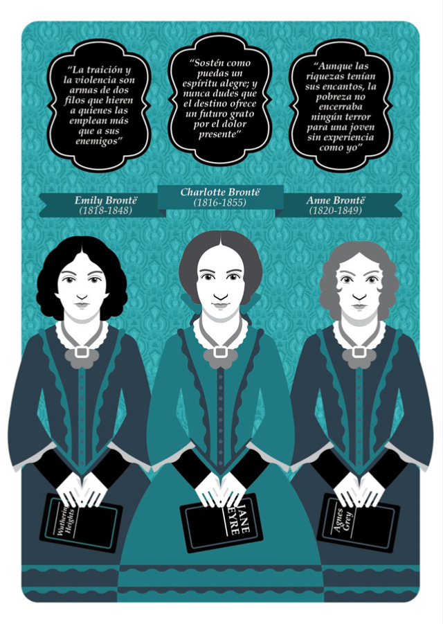 Ilustración de Escritores malditos