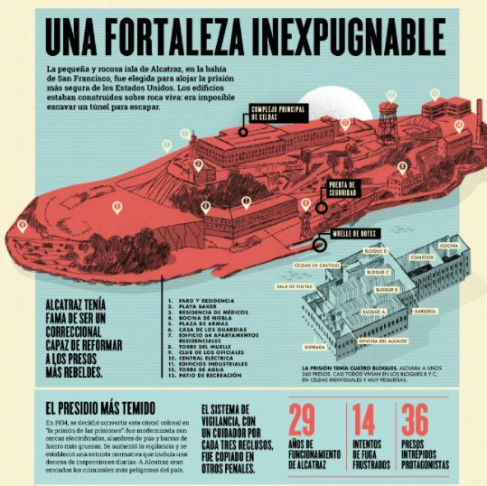 Ilustración de Grandes fugas de la historia