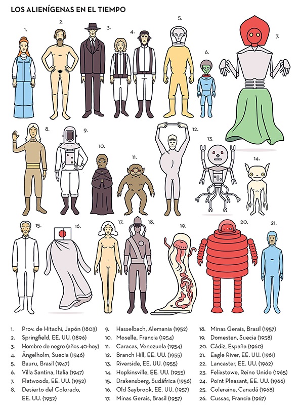 Ilustración de Historia ilustrada de los ovnis