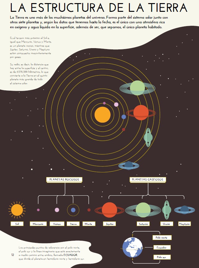 Ilustración de NUESTRO PLANETA