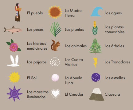 Ilustración de ¡GRACIAS, MADRE TIERRA!