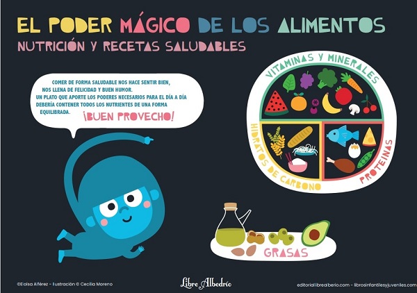Ilustración de El poder mágico de los alimentos
