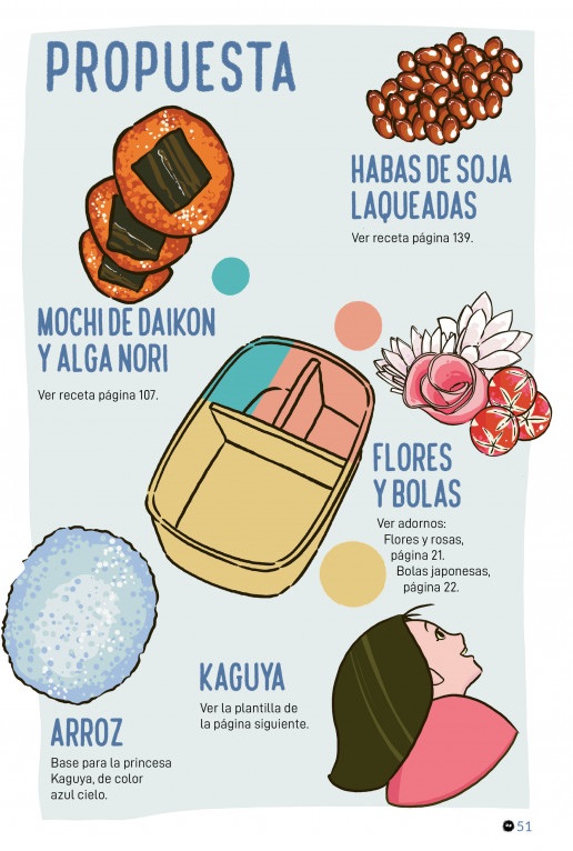 Ilustración de Los bentos de las películas del Studio Ghibli