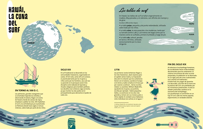 Ilustración de SURFERAS