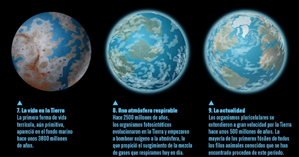 Ilustración de ESPACIOMANIA