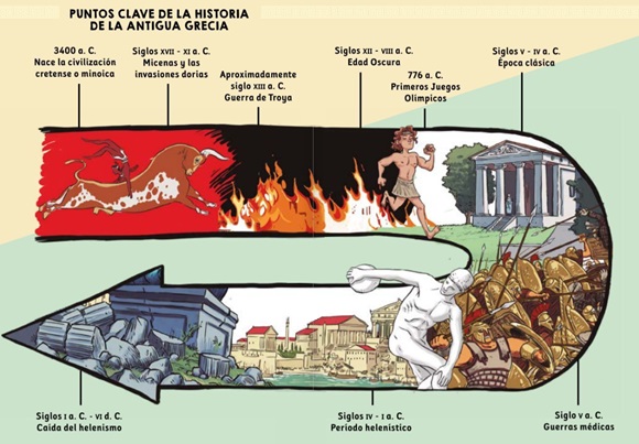 Ilustración de Historia ilustrada