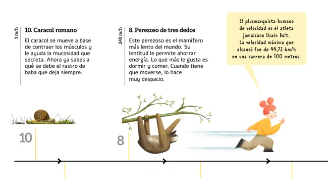 Ilustración de ¿Quién es el primero? Rankings animales