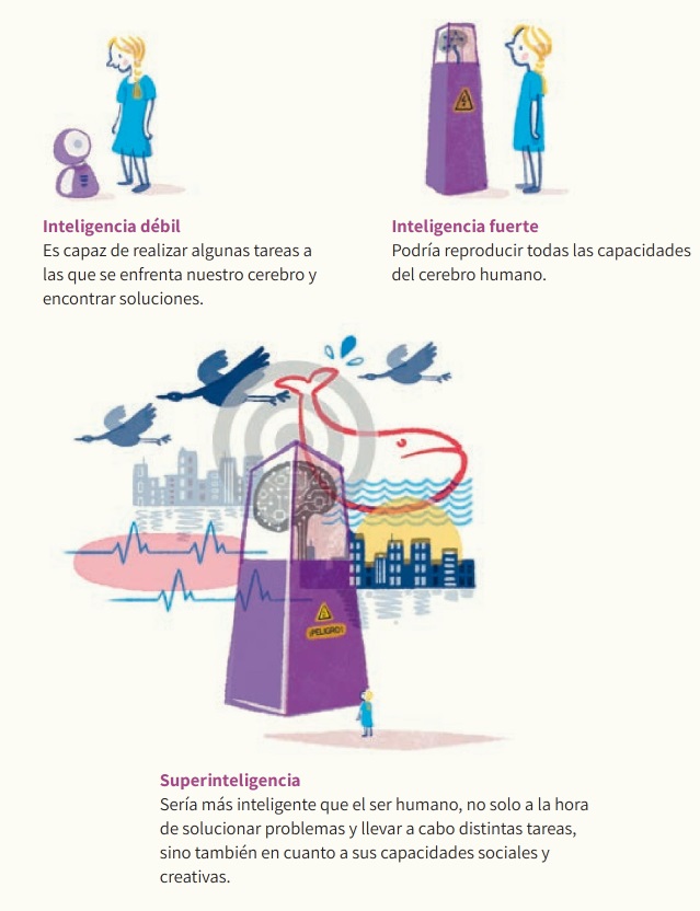 Ilustración de ¿Qué es la inteligencia artificial?