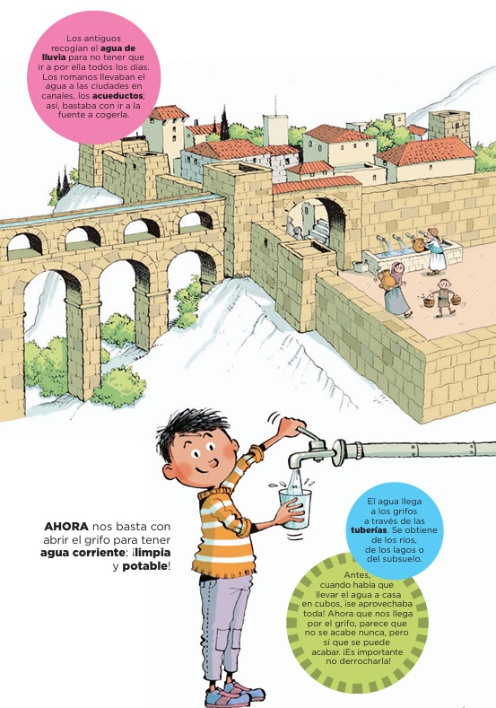 Ilustración de La vida cotidiana antes y ahora