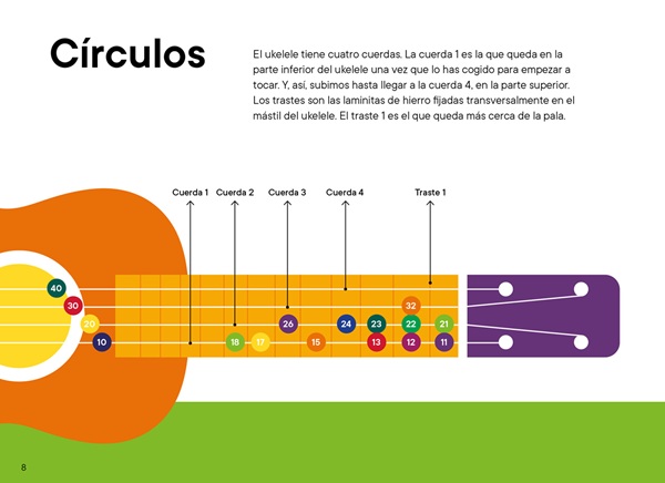 Ilustración de UKE. Mi primer libro de ukelele