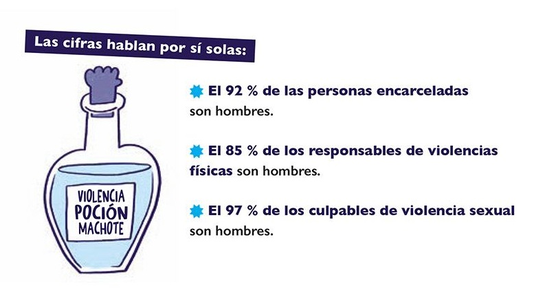 Ilustración de Ser un chico