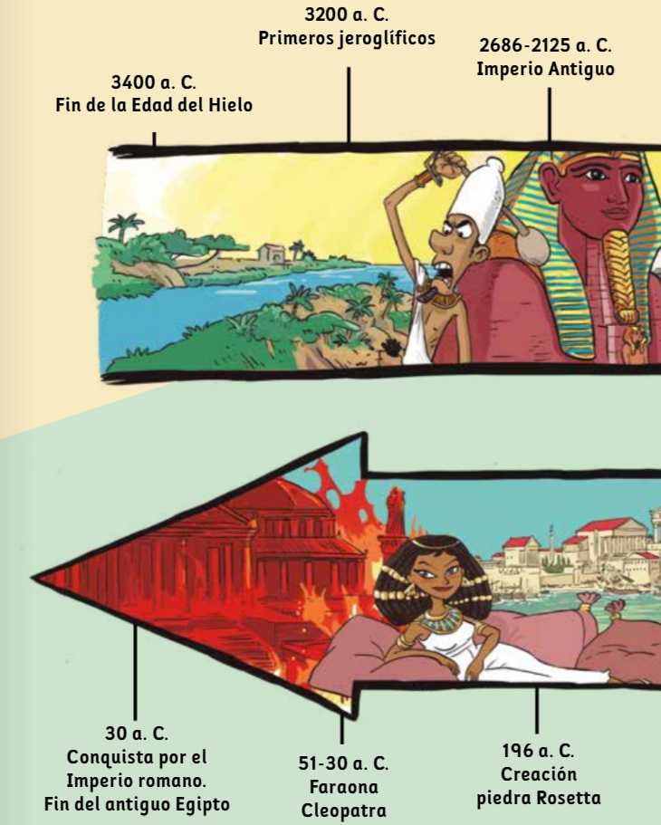 Ilustración de Historia ilustrada. El Antiguo Egipto