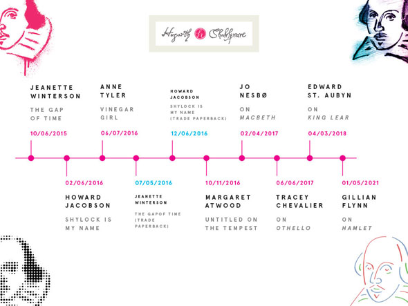 Imagen 1 de Proyecto The Hogarth Shakespeare
