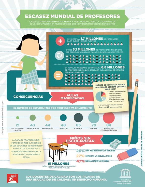 Imagen 1 de Día Mundial de los docentes
