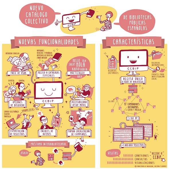 Imagen 1 de Más de 3000 bibliotecas españolas unidas en la web